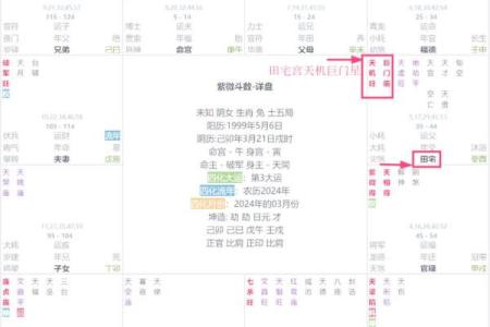 紫微斗数之各星曜所主行业：看限运事业
