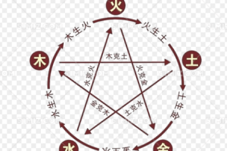 八字水火相克