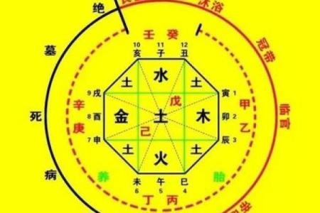 算命周易测八字 如何用算命周易测算八字
