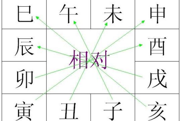 依婷紫薇斗数夫妻