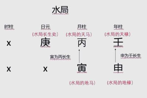 八字与生活