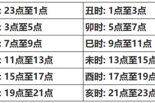 生辰八字怎么算 教你计算生辰八字的方法