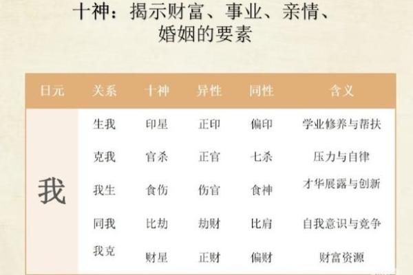 生辰八字怎么算 教你计算生辰八字的方法