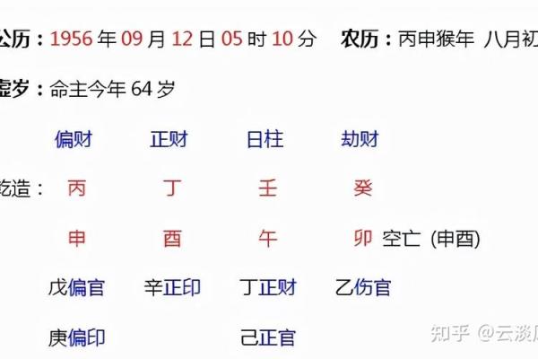 八字看穷凶极恶的人,八字算穷富
