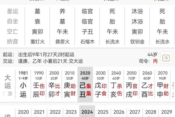 必出贵人的四大住宅风水都有哪些要求