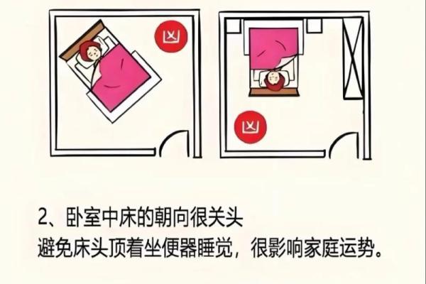 小心卧室中能够影响健康的风水