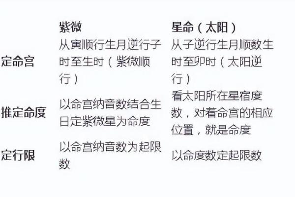 紫薇星几月出生的