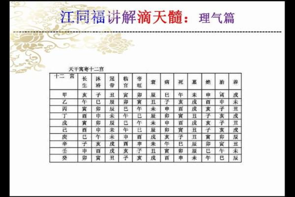 八字算命步骤详解,有了八字怎么详细算命
