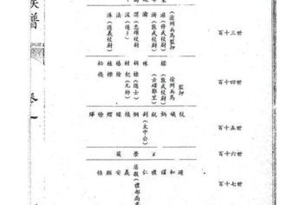 任氏的世系和字辈排行-姓名学-华易网姓名