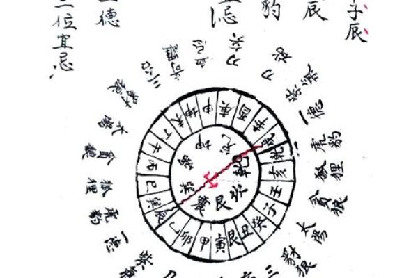 传统纳音算命