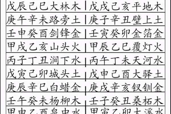 传统纳音算命
