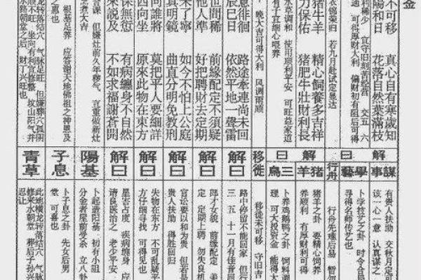 如来佛祖灵签50签详解