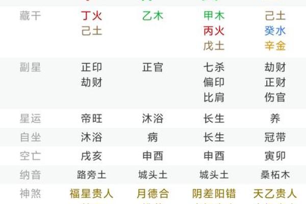 名字中补八字喜用神五行对命主事业的重要作用