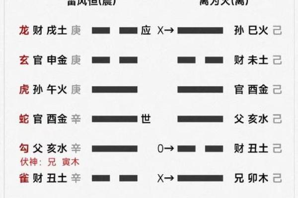 安徽滁州算命