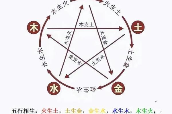 生辰八字戴什么