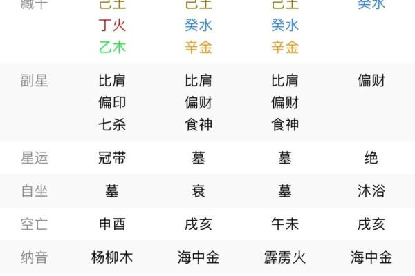 八字好不好看哪里