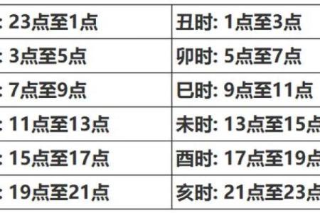 生辰八字怎么算 教你计算生辰八字的方法