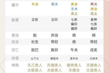八字不入格命局层次