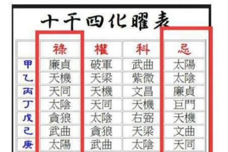 四库全书有紫薇斗数么