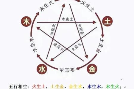 生辰八字戴什么