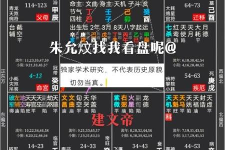 紫薇斗数不可信