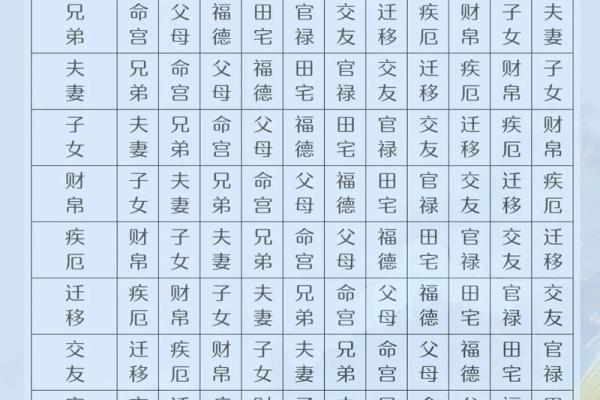 高道原紫微斗数实战网盘 高道原紫微斗数培训班？