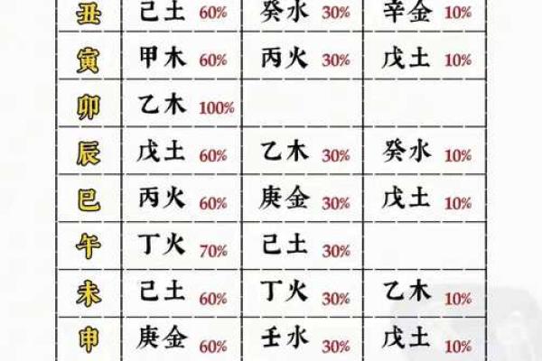 地支八字