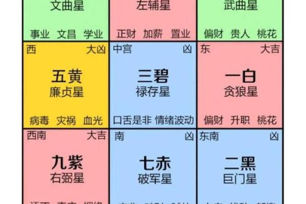 家人健康 风水