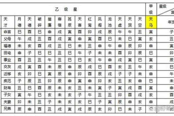 紫微斗数紫薇星排盘