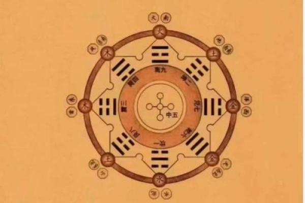 八字八专