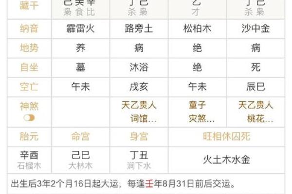童子命算不准 , 最准的童子命排盘速查