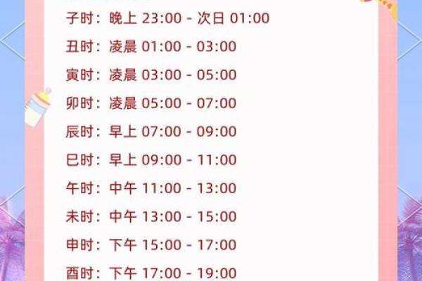 宝宝时辰八字起名