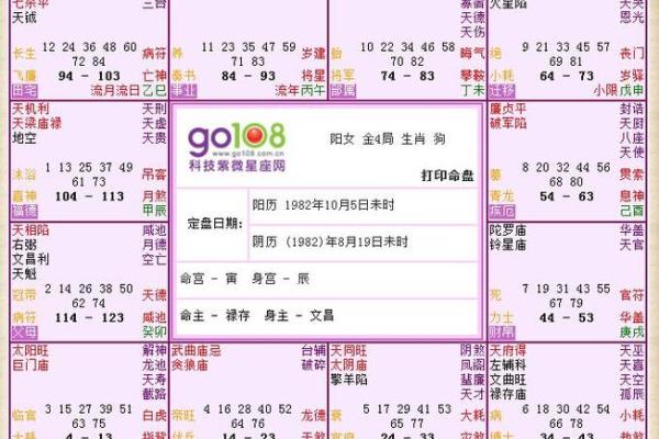 紫薇斗数解析贫穷富贵