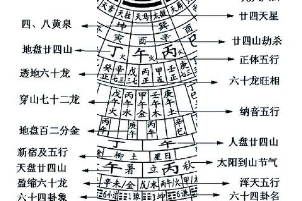 坟地风水断语，不用罗盘断无误