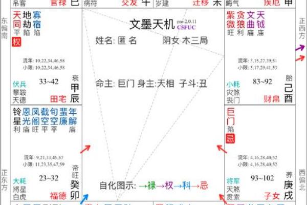 紫薇斗数攀鞍