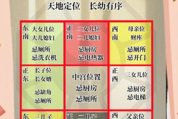 阳宅的财位在哪里？如何通过风水改变财运，使家宅财运亨通！