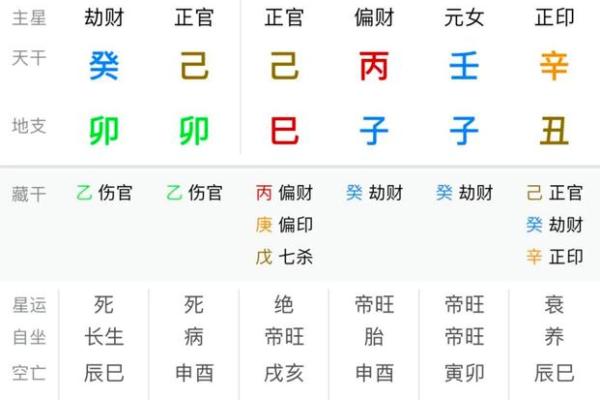 岁数小为什么不能算命