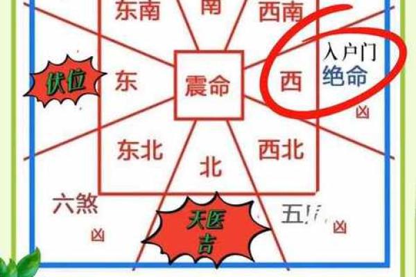 农村房子朝向风水禁忌