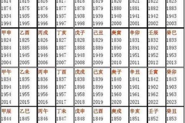 生辰八字教你怎么看五行