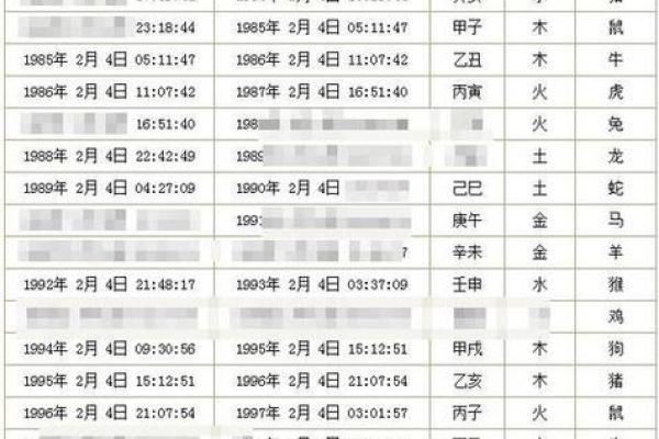生辰八字教你怎么看五行