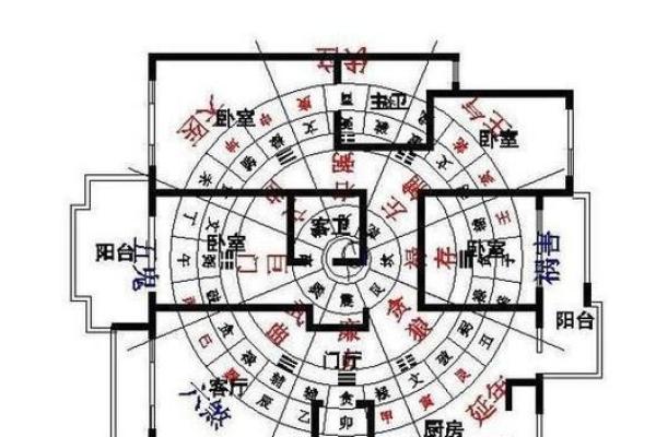 房子的风水学说