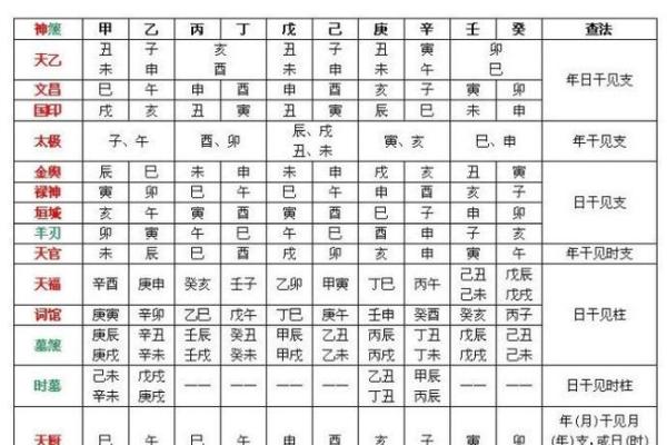 常用八字神煞介绍 勾绞煞