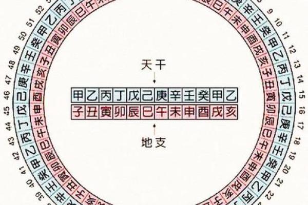 紫薇斗数岁破