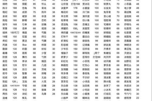 姓名配对测试和好 姓名配对预测？