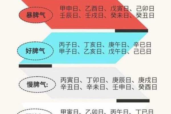 八字-论日柱壬戌