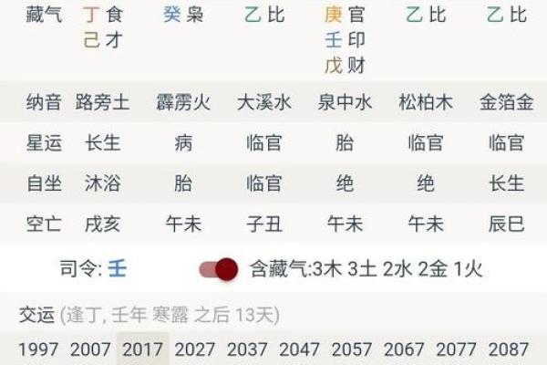 庚子年乙酉月八字更好的组合
