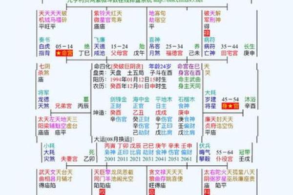 紫薇斗数如何看怀孕