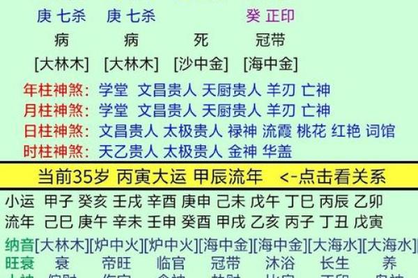 八字喜用神是水走什么大运