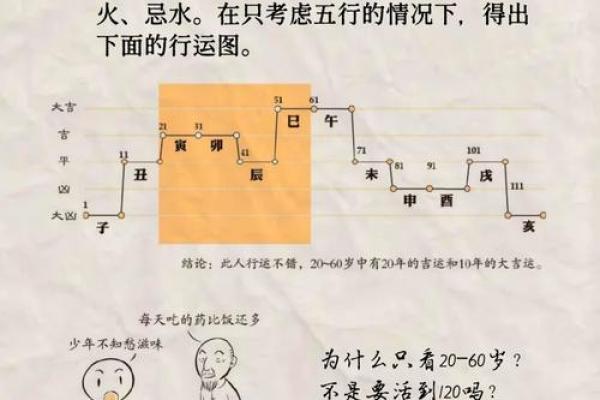 【八字看擅长领域】你的命理学大揭秘，解码你擅长的事业领域！