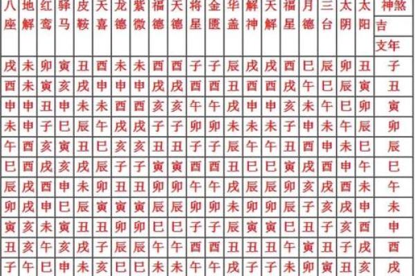 八字中最应验的神煞,女命最好的神煞
